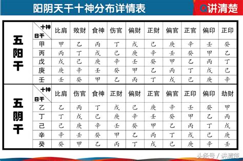 天干十神對照表|【天干十神表】秒懂八字命盤！最全「天干十神速查表」，解開你。